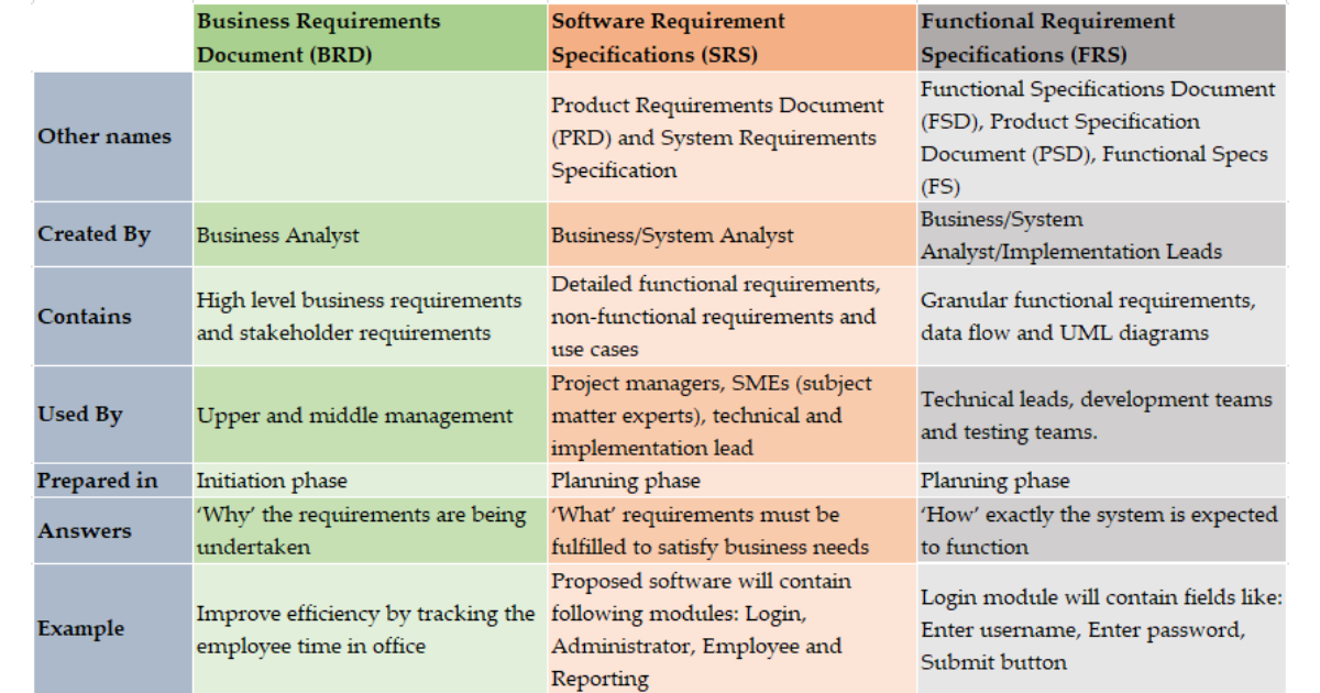 Understanding Health Connector Business: Are There Plan Participation Requirements?